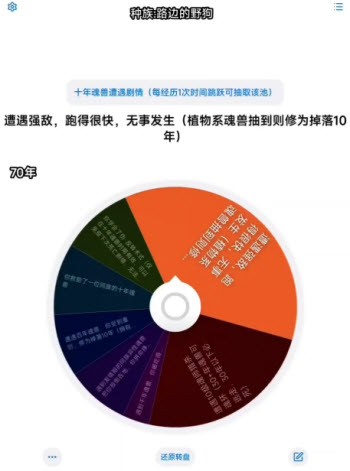 斗罗命途转盘