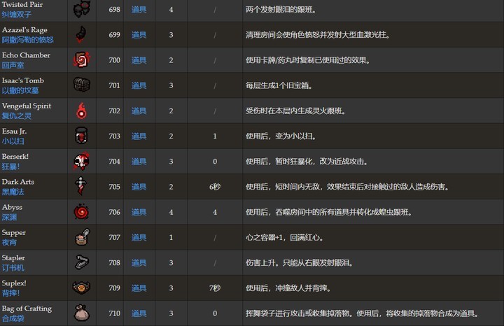 以撒的结合忏悔移植版