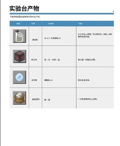 我的世界基岩版1.22