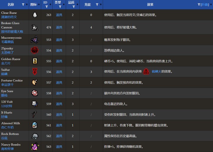 以撒的结合忏悔移植版