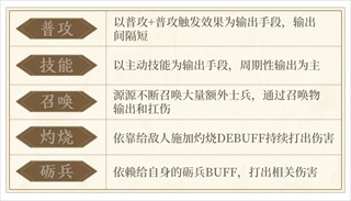 三国战策长河手游