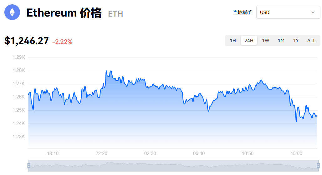 买以太坊用什么APP？2026合规费率与安全怎么选