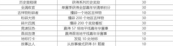 极限竞速地平线6官方正版