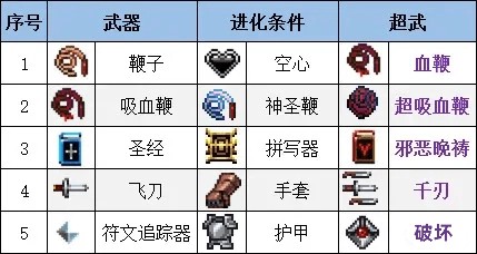 吸血鬼幸存者手机版最新版