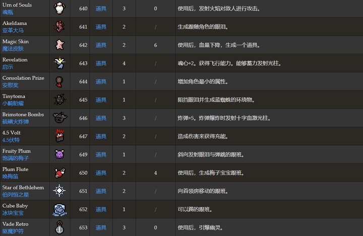 以撒的结合忏悔移植版