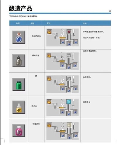 我的世界基岩版1.22