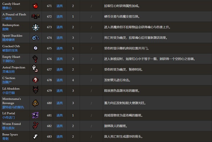 以撒的结合忏悔移植版