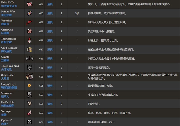 以撒的结合忏悔移植版