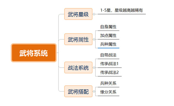 三国志战略版沙盘地形