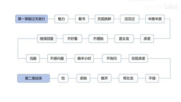 情感反诈模拟器