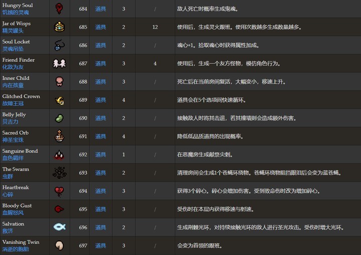 以撒的结合忏悔移植版