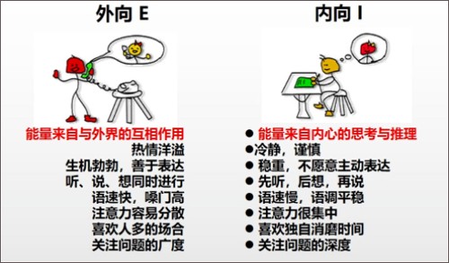 什么是MBTI截图1