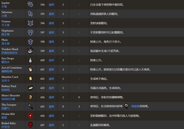 以撒的结合忏悔移植版