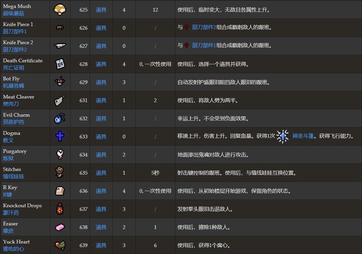 以撒的结合忏悔移植版