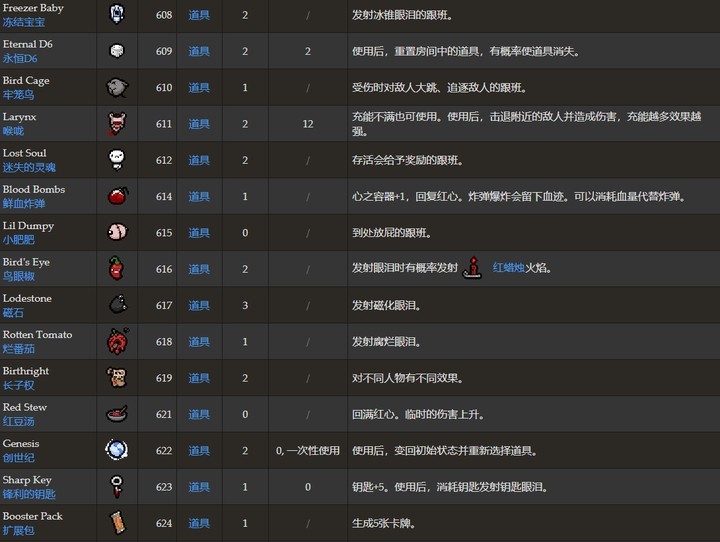以撒的结合忏悔移植版