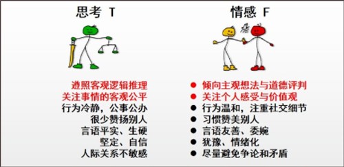 什么是MBTI截图3