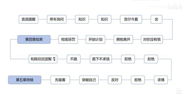 情感反诈模拟器