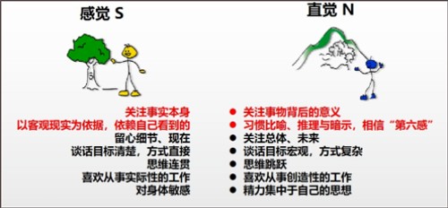 什么是MBTI截图2