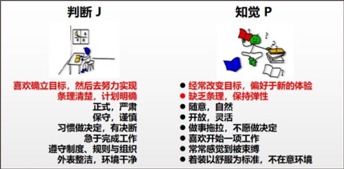 什么是MBTI截图4