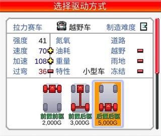 驱动方式