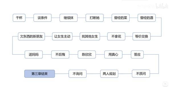 情感反诈模拟器