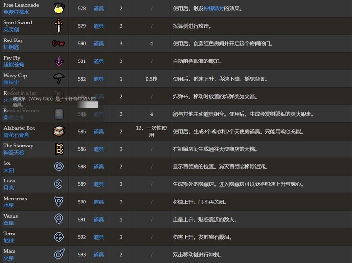 以撒的结合忏悔移植版