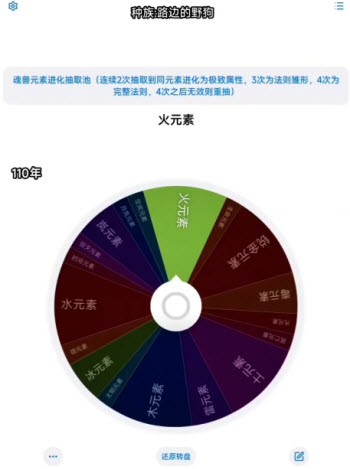 斗罗命途转盘