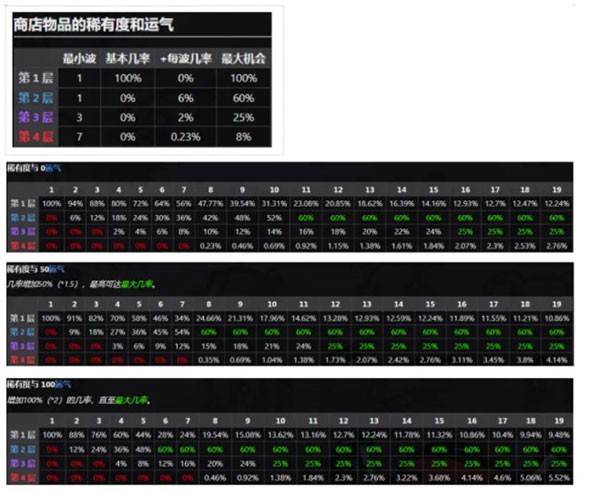 土豆兄弟mod版
