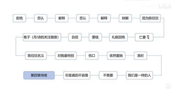情感反诈模拟器