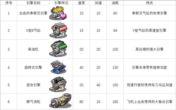 引擎