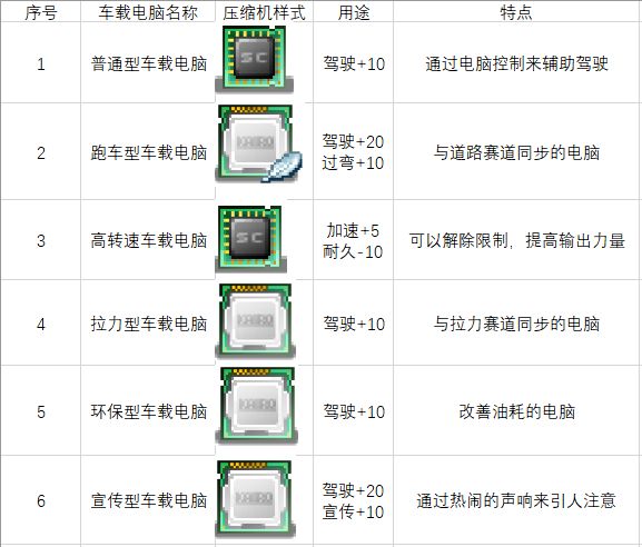 通用槽零件7